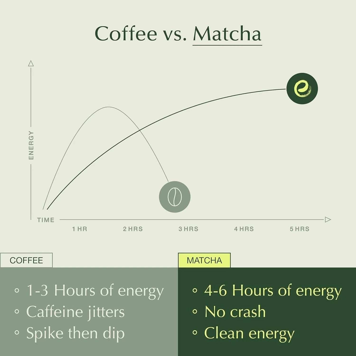 Why Matcha Is a Better Choice Than Coffee